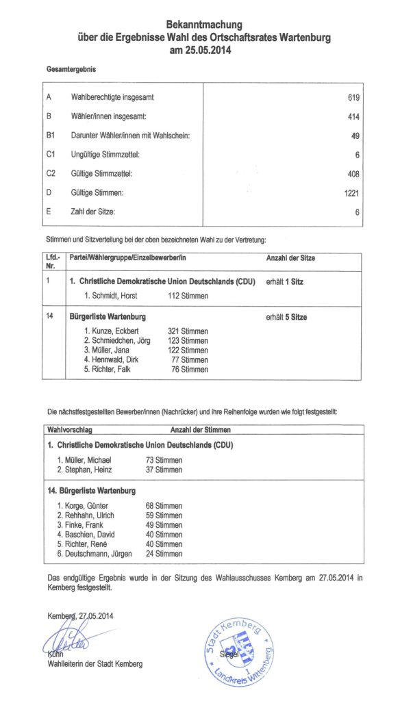 wahlergebnisse_Ortschaft